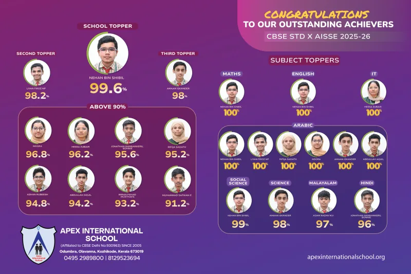 School toppers, students scoring above 90% and subject toppers in CBSE Class X, 2025–26